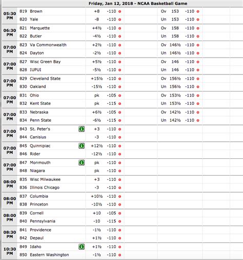 pinnacle sports college basketball|Basketball Odds .